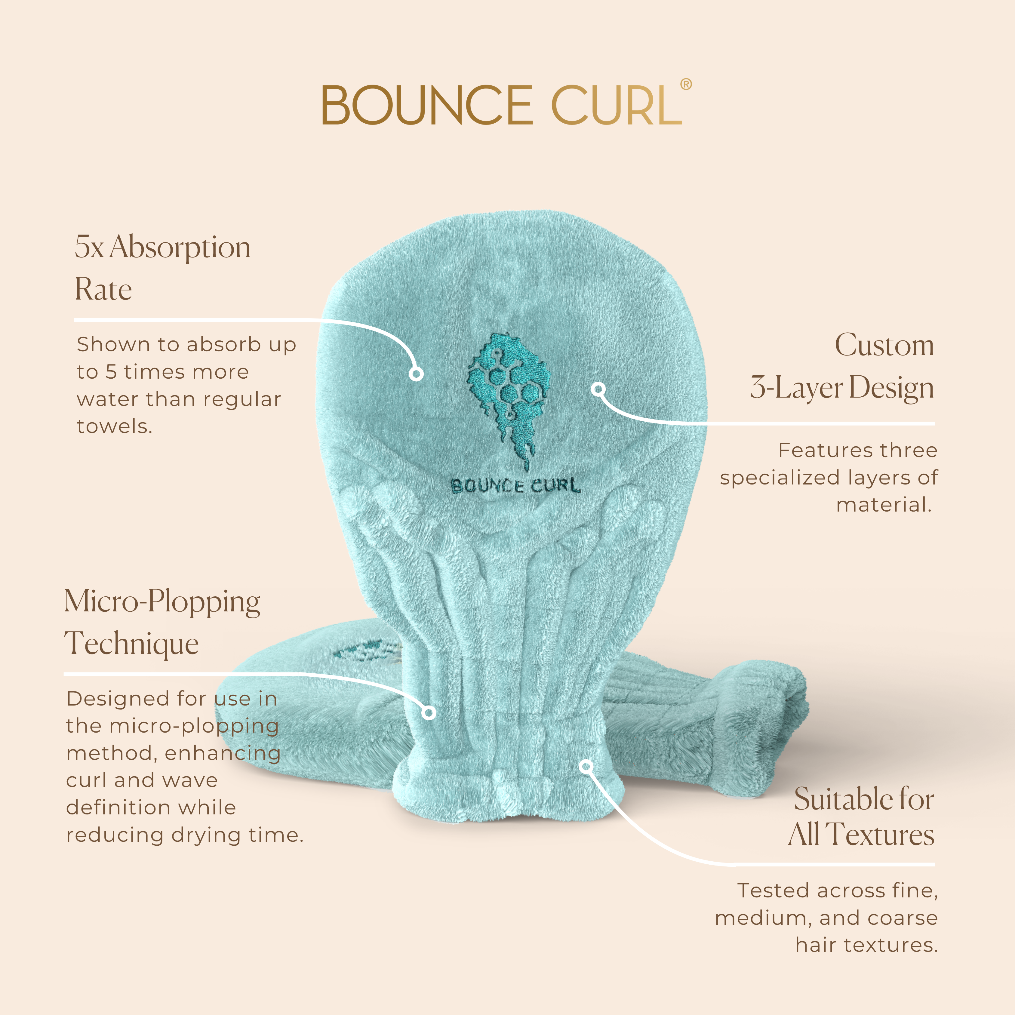 Bounce Curl Hair Drying Mittens Trockenhandschuhe Teal