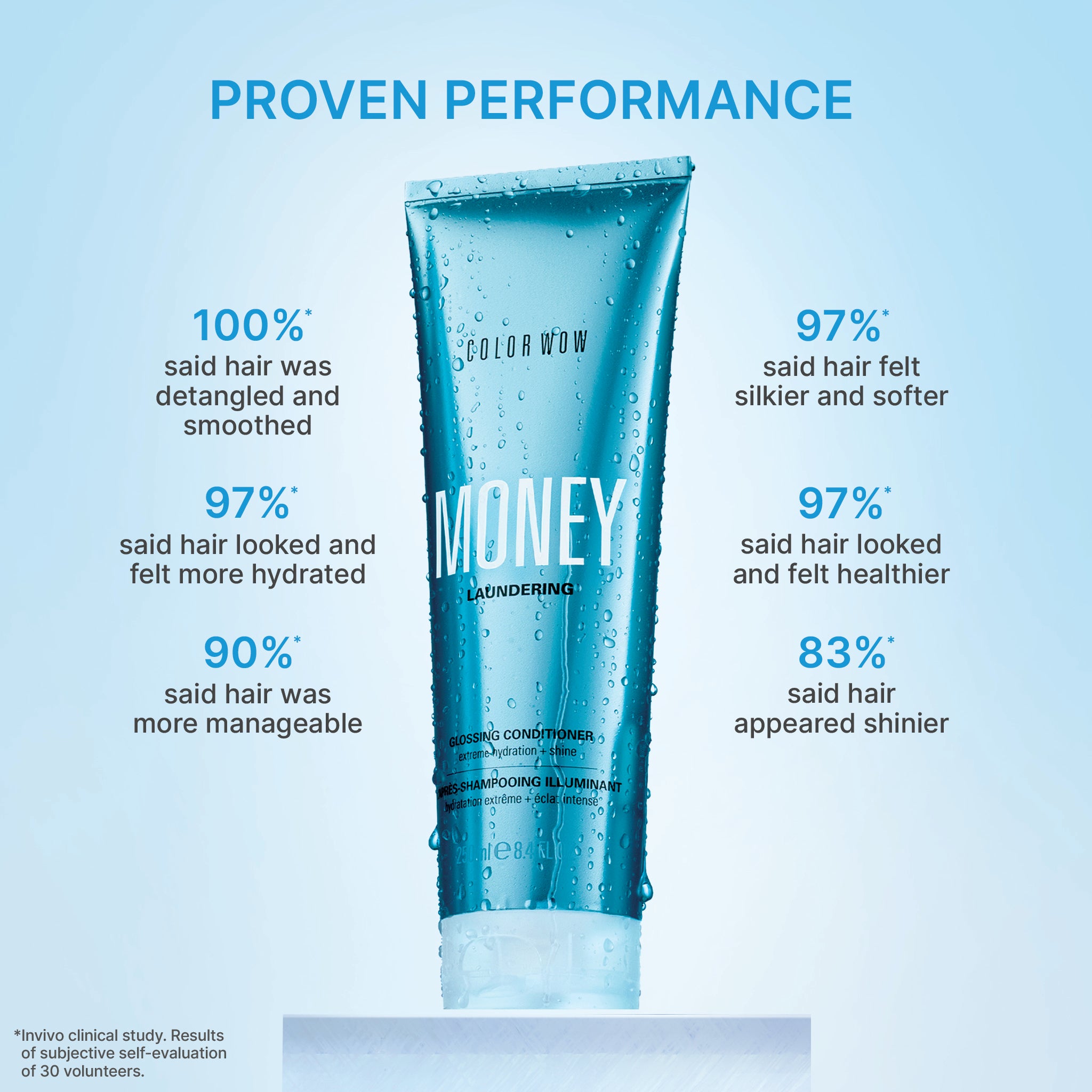 Color Wow Money Laundering Conditioner 8.4 fl oz Glanz Ceramid