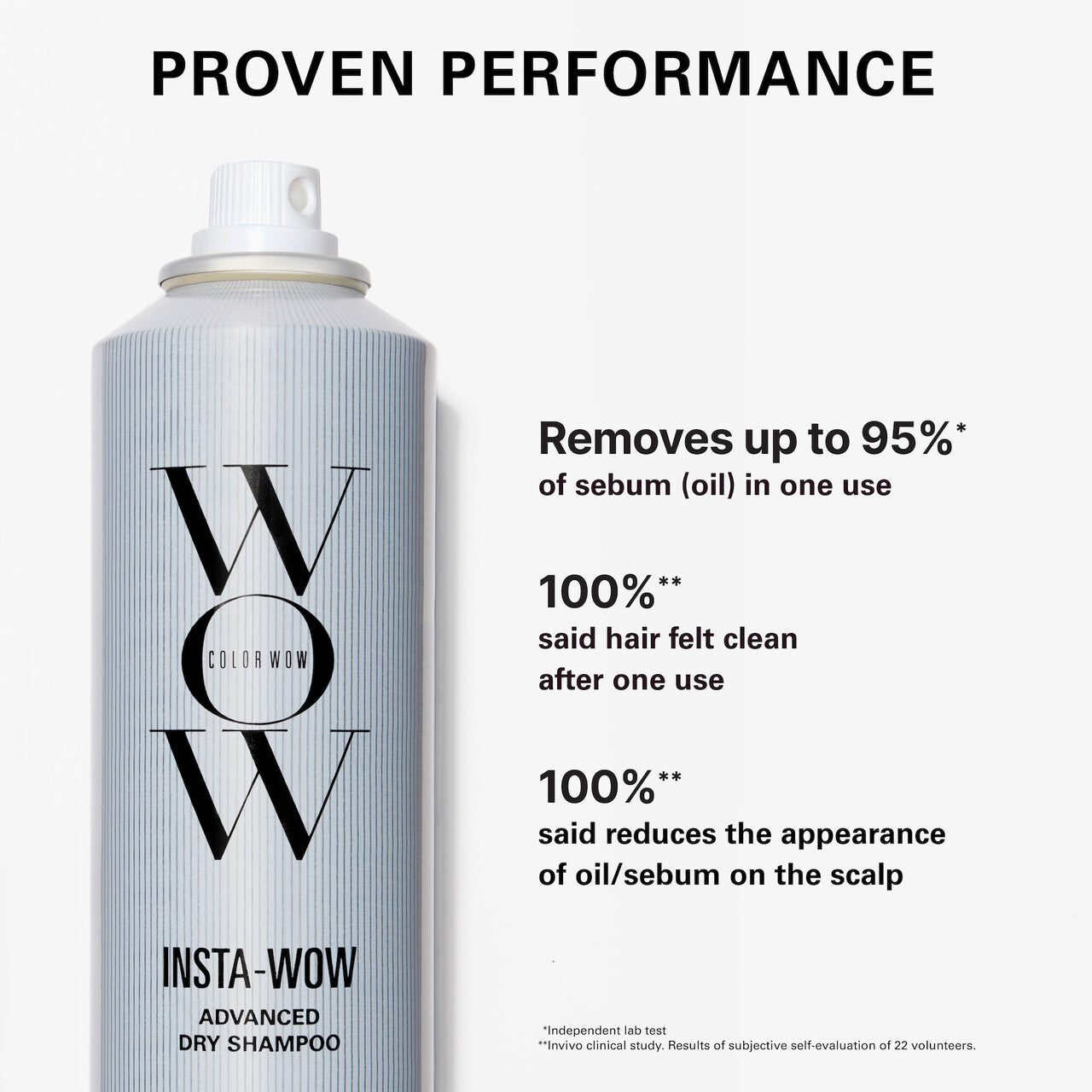 Color Wow Value Sets Fresh Fix Bundle Trockenshampoo Dunkles Haar